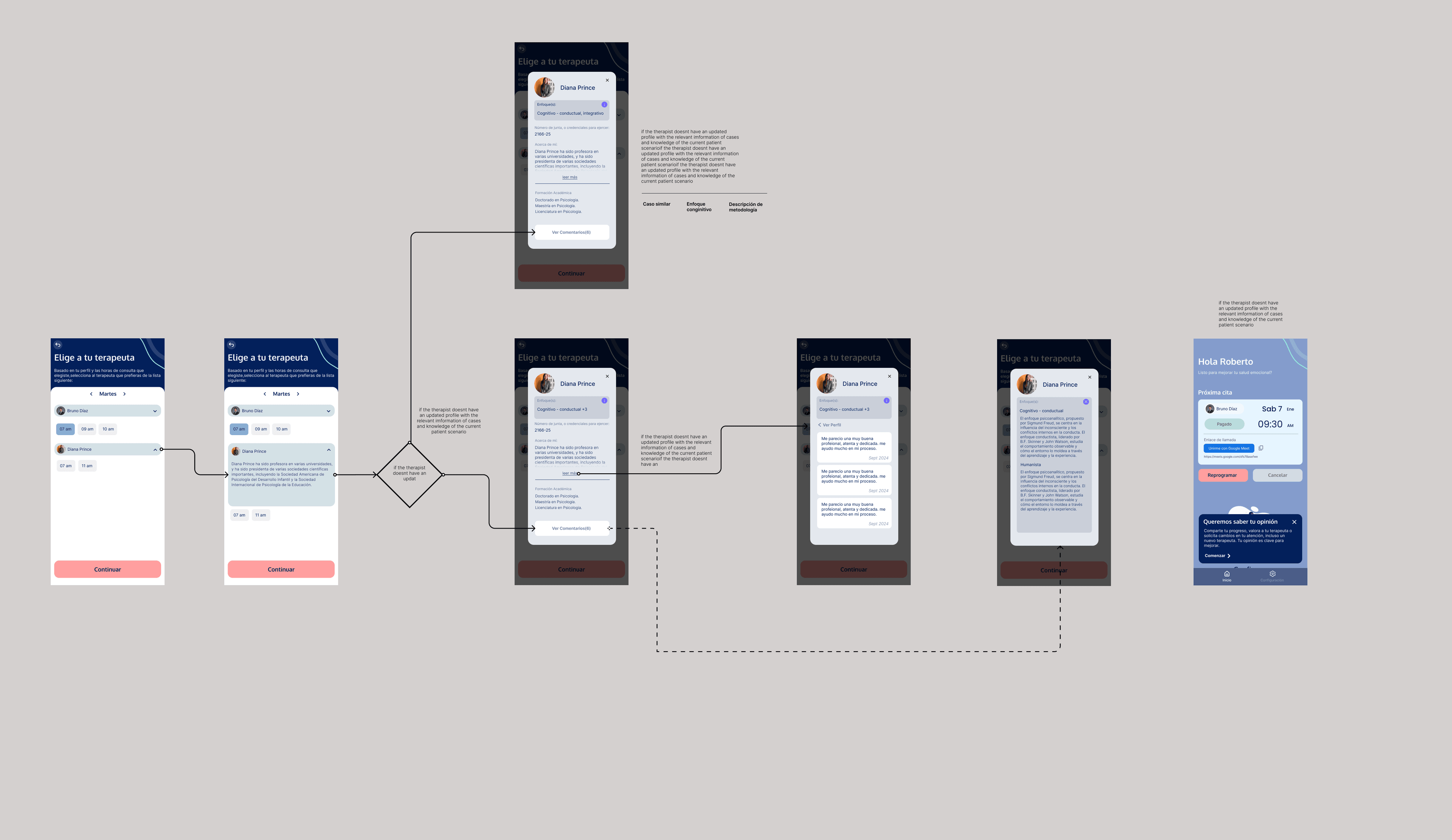 continualatam therapist-selection flow showing profile details, patient feedback, decision rules, and the resulting appointment experience